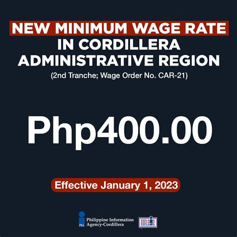 baguio city minimum wage|CORDILLERA ADMINISTRATIVE REGION .